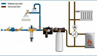 Su Kontrol Ürünleri